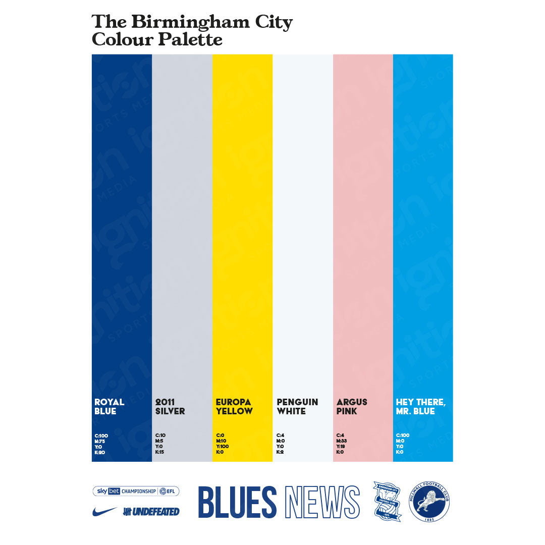 Birmingham City v Millwall